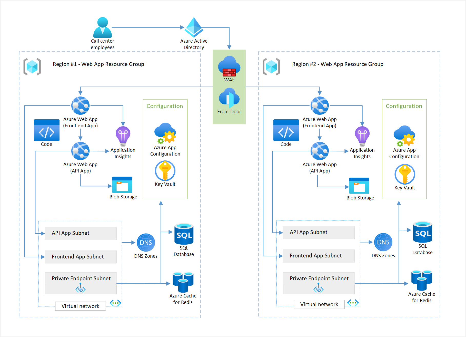 Featured image of post Architecture Pattern: Reliable Web App