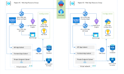 Featured image of post Architecture Pattern: Reliable Web App