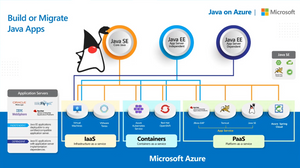 Build or Migrate Java Apps with Azure