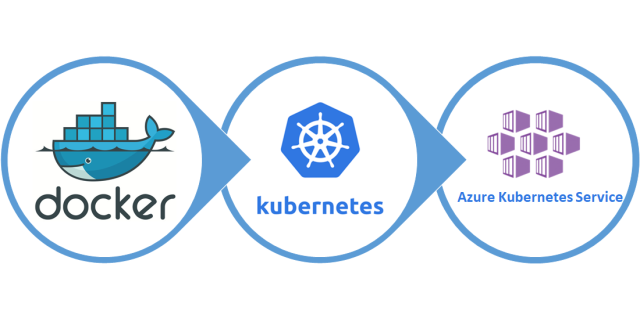 Featured image of post WEBINAR SERIES ON DEMAND | Docker & Kubernetes